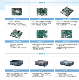研华嵌入式运算平台方案 赋能机器人自动化行业应用软件开发